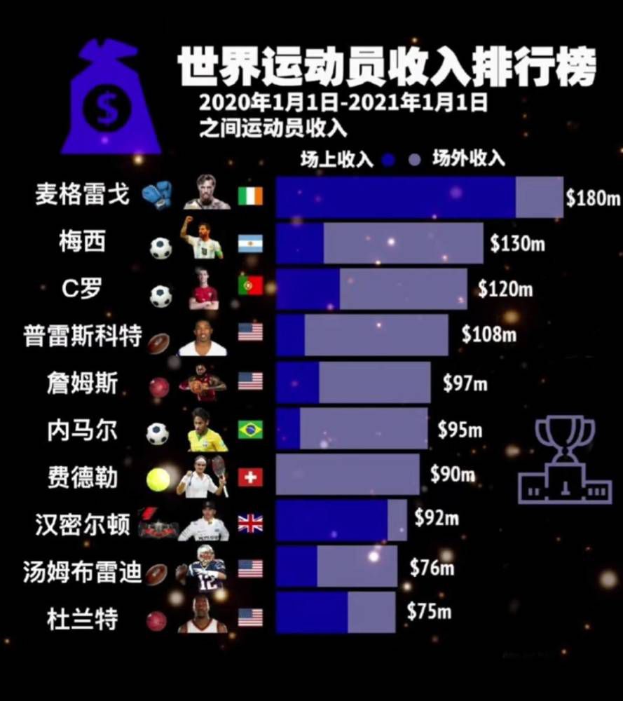 而本片选用的主演除了有世界武术冠军（何椰子），更有世界截拳道发展联合会主席（石天龙），之所以选取这样的演员阵容，正是为了让世界看到——我们的中国功夫是货真价实的